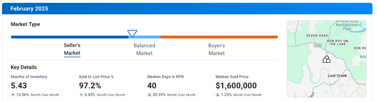 West Austin TX February 2025 Market Update