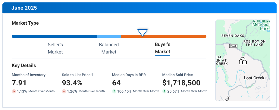 West Austin TX June 2025 Market Update