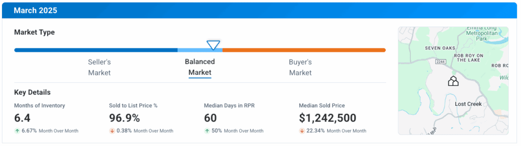 West Austin TX March 2025 Market Update
