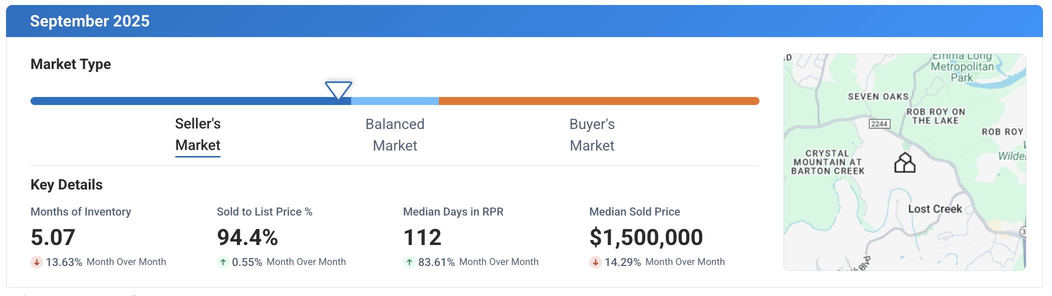 West Austin TX September 2025 Market Update