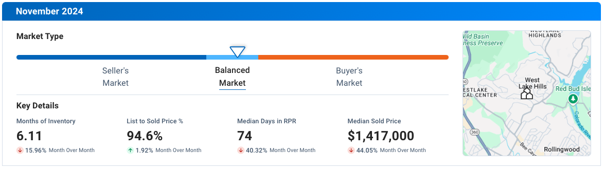 West Lake Hills November 2024 Residential Housing Market Update
