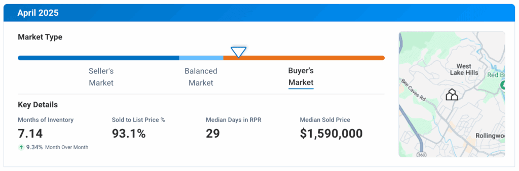 West Lake Hills TX April 2025 Market Update