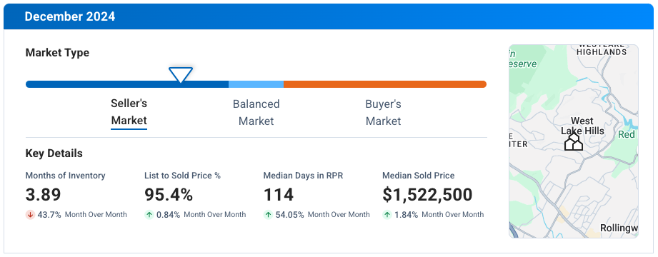 West Lake Hills TX December 2024 Market Update