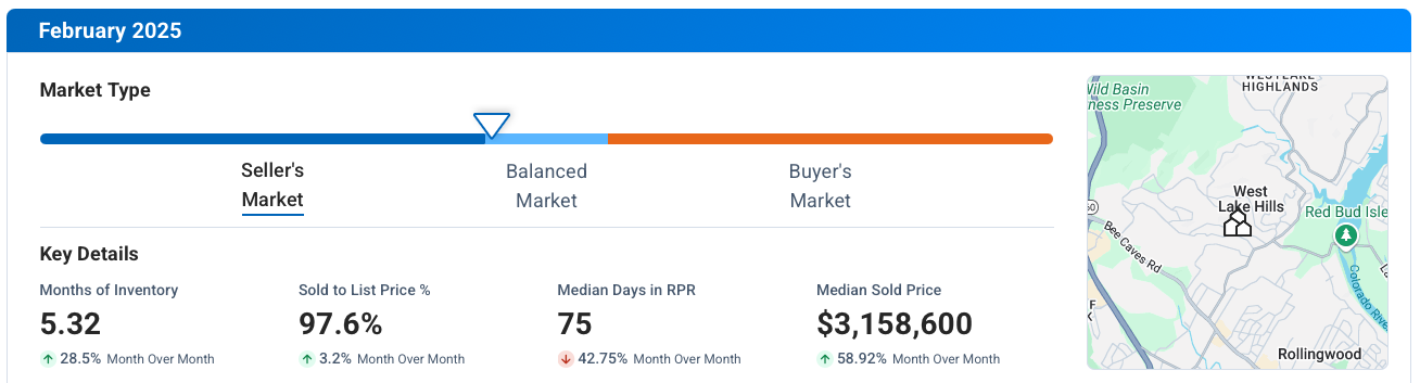 West Lake Hills TX February 2025 Market Update