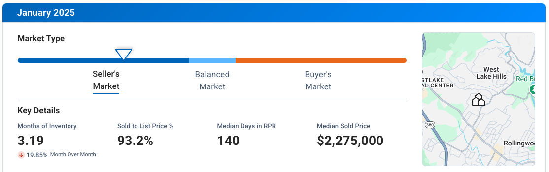 West Lake Hills TX January 2025 Market Update