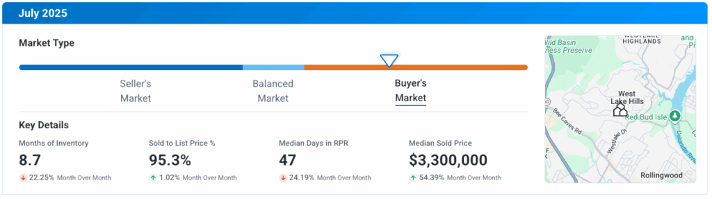 West Lake Hills TX July 2025 Market Update