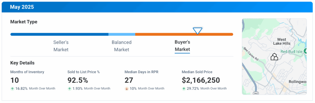 West Lake Hills TX May 2025 Market Update