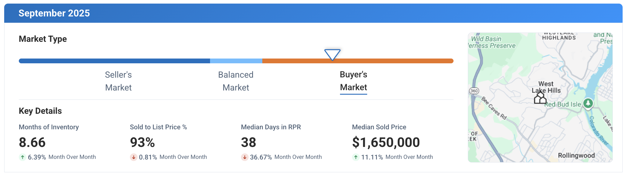 West Lake Hills TX September 2025 Market Update