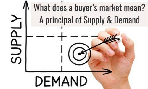 What does a buyer’s market mean?