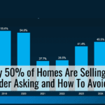 Why 50% of Homes Are Selling for Under Asking and How To Avoid It