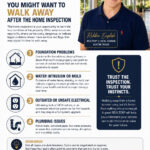 4 Signs You Might Want To Walk Away After The Home Inspection Infographic