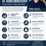 8 Financial Benefits Of Homeownership For First-time Buyers Infographic