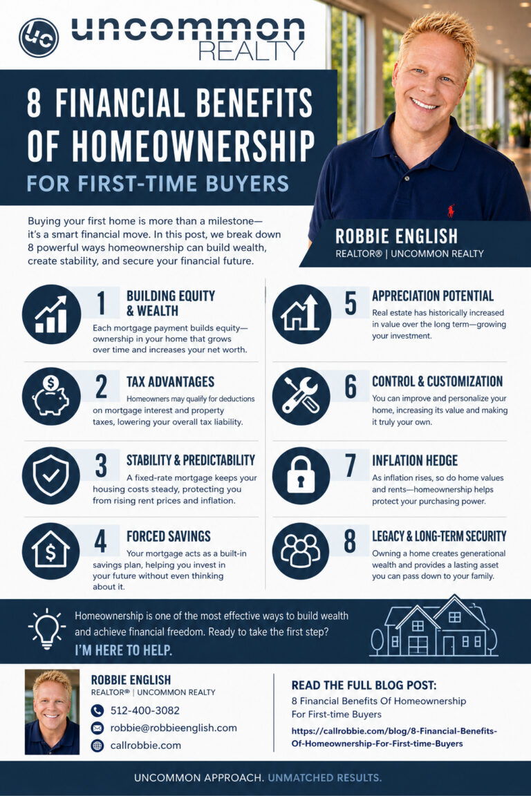 8 Financial Benefits Of Homeownership For First-time Buyers Infographic