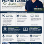 Advanced Property Search For Austin Infographic