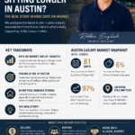 Are Luxury Homes Sitting Longer in Austin? The Real Story Behind Days on Market Infographic