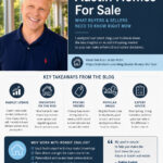Austin Homes For Sale Infographic