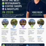 Austin Neighborhoods With the Best Restaurants, Coffee Shops & Nightlife in 2026 Infographic