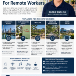 Best Areas In Austin For Remote Workers Infographic