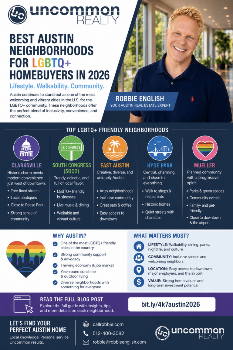 Best Austin Neighborhoods for LGBTQ+ Homebuyers in 2026 (Lifestyle, Walkability & Community) infographic