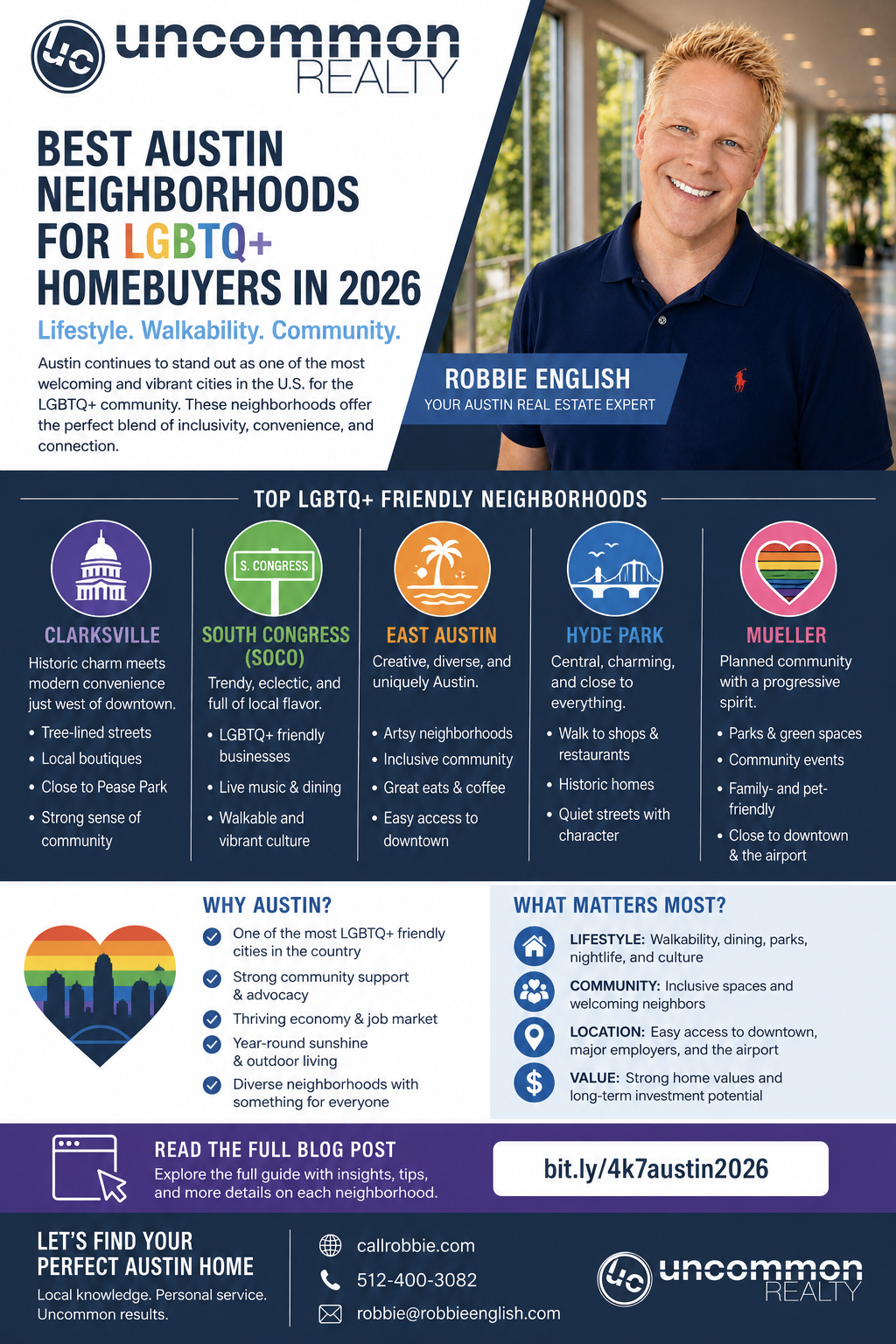 Best Austin Neighborhoods for LGBTQ+ Homebuyers in 2026 (Lifestyle, Walkability & Community) infographic