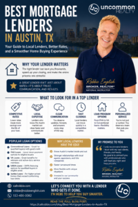 Best Mortgage Lenders In Austin TX Infographic
