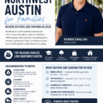 Best Neighborhoods in Northwest Austin for Families Where Buyers Are Moving in 2026 Infographic