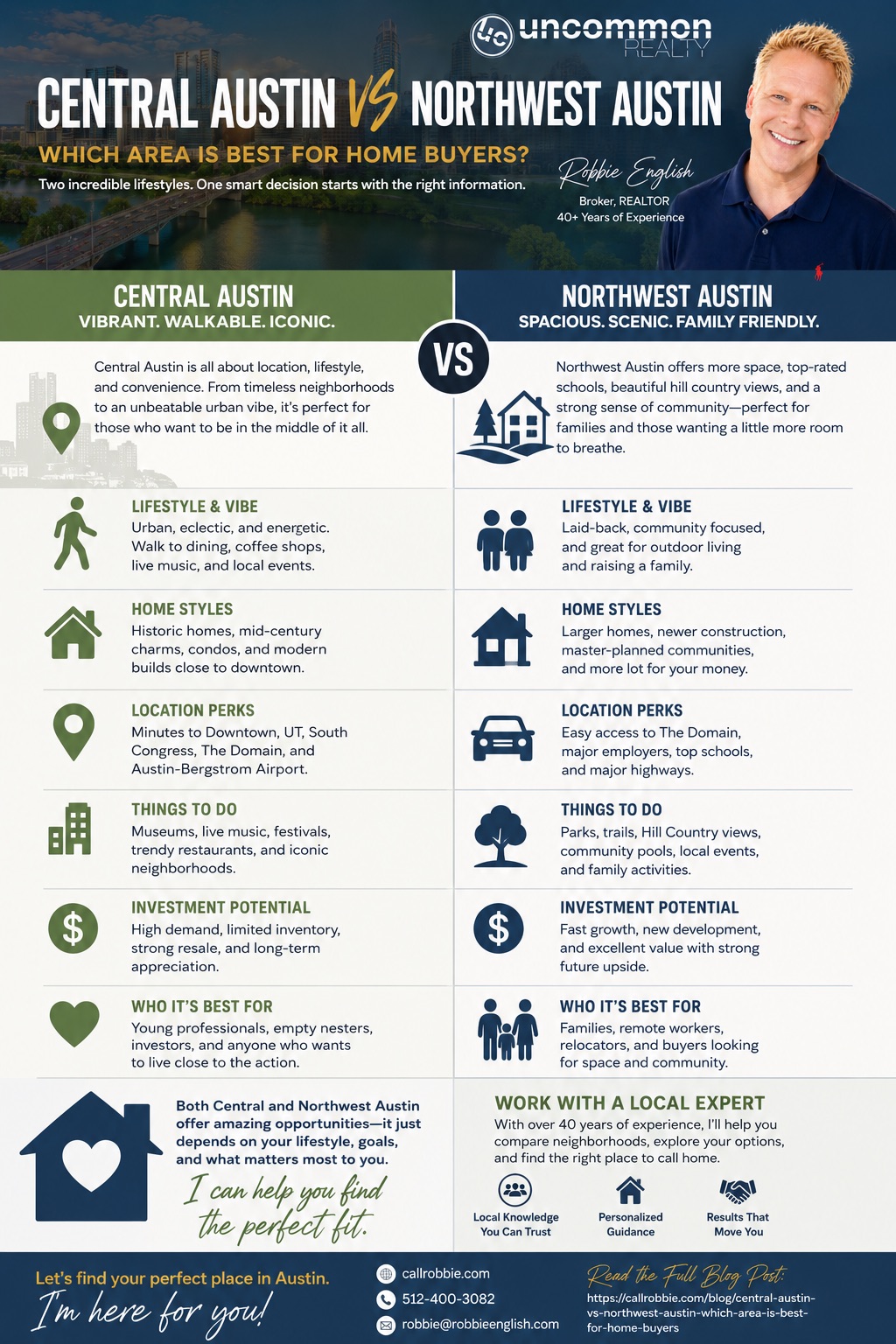 Central Austin vs Northwest Austin Which Area Is Best for Home Buyers? Infographic