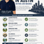 Hidden Neighborhoods In Austin Buyers Are Missing Infographic