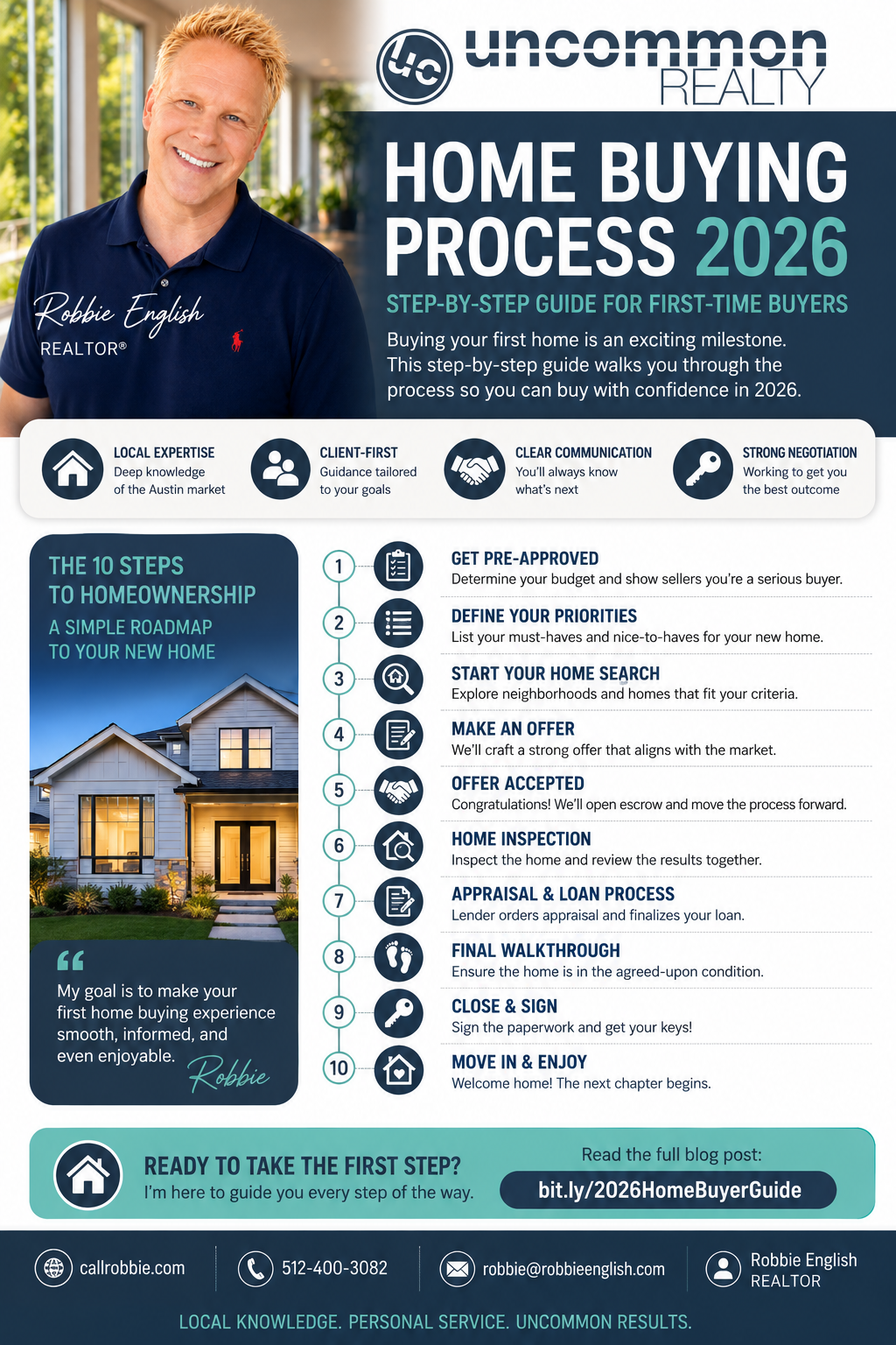 Home Buying Process 2026 Step By Step Guide For First-Time Buyers Infographic