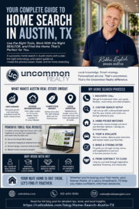Home Search Austin TX Infographic