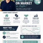 How Long Are Homes Sitting On Market In Austin Infographic