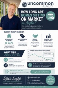 How Long Are Homes Sitting On Market In Austin Infographic