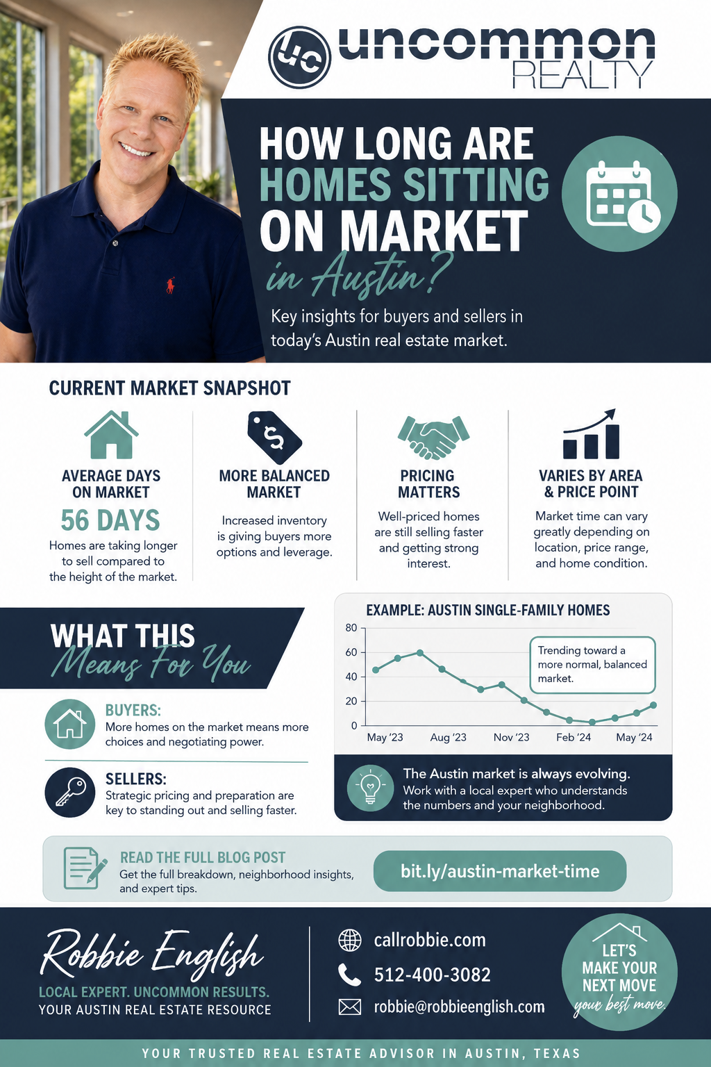 How Long Are Homes Sitting On Market In Austin Infographic