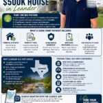 How Much Do I Need to Make to Buy a $500K House in Leander? Infographic