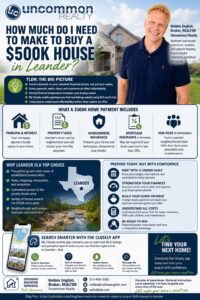 How Much Do I Need to Make to Buy a $500K House in Leander? Infographic