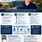 How Much House Can I Afford in Dripping Springs? Infographic