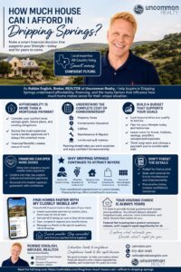 How Much House Can I Afford in Dripping Springs? Infographic