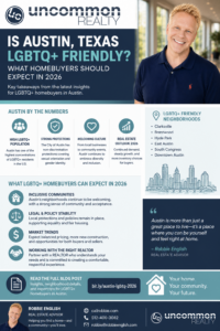 Is Austin Texas LGBTQ+ Friendly? What Homebuyers Should Expect in 2026 Infographic