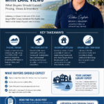 Lakeway Luxury Homes With Lake Views What Buyers Should Expect (Pricing, Views, Inventory) Infographic