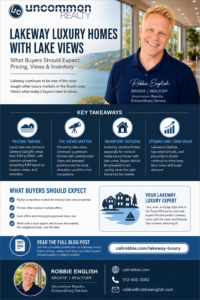 Lakeway Luxury Homes With Lake Views What Buyers Should Expect (Pricing, Views, Inventory) Infographic