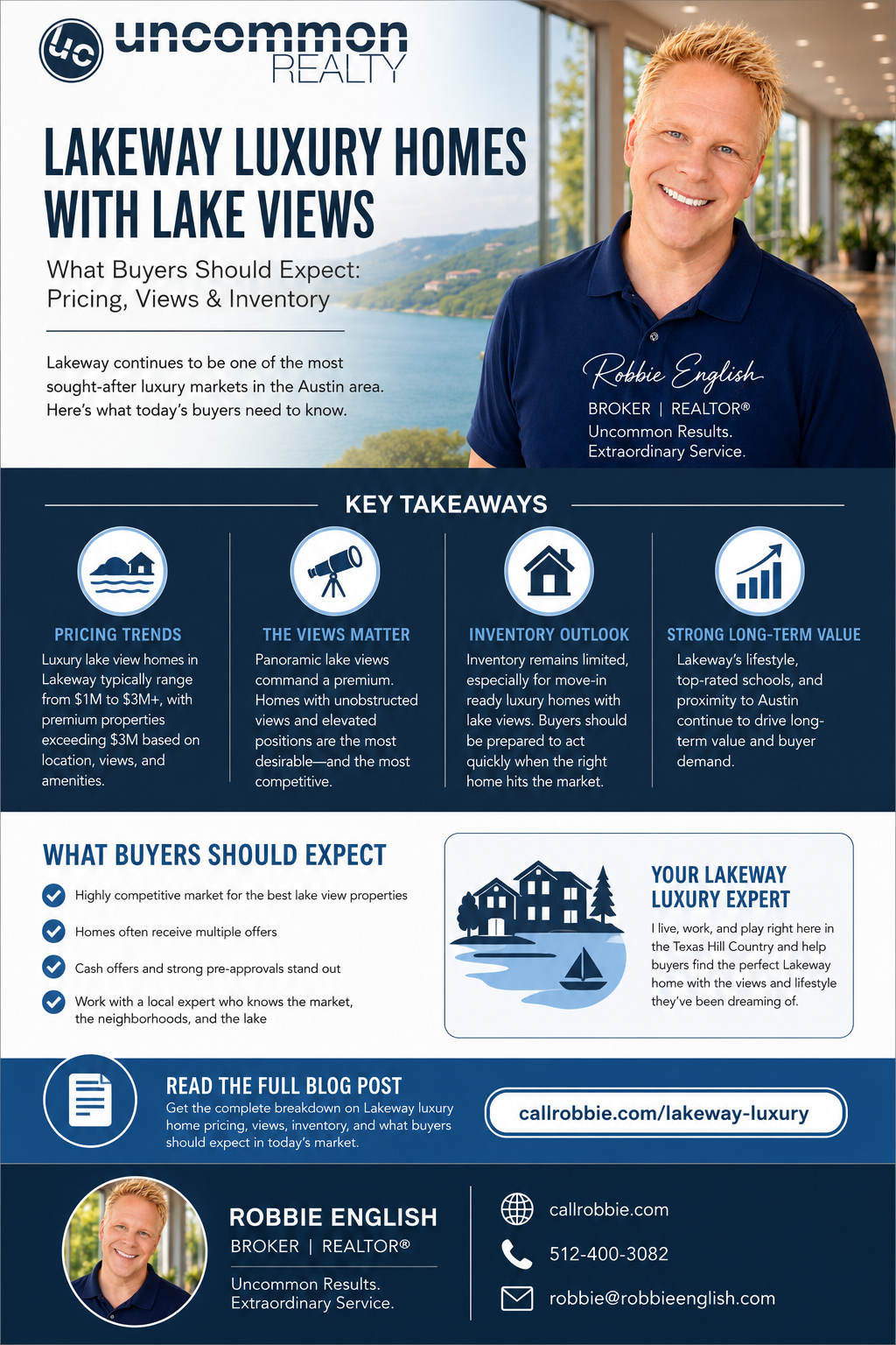 Lakeway Luxury Homes With Lake Views What Buyers Should Expect (Pricing, Views, Inventory) Infographic
