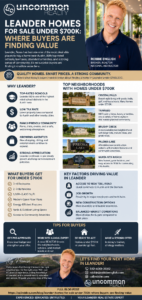 Leander Homes for Sale Under $700K Where Buyers Are Finding Value Infographic