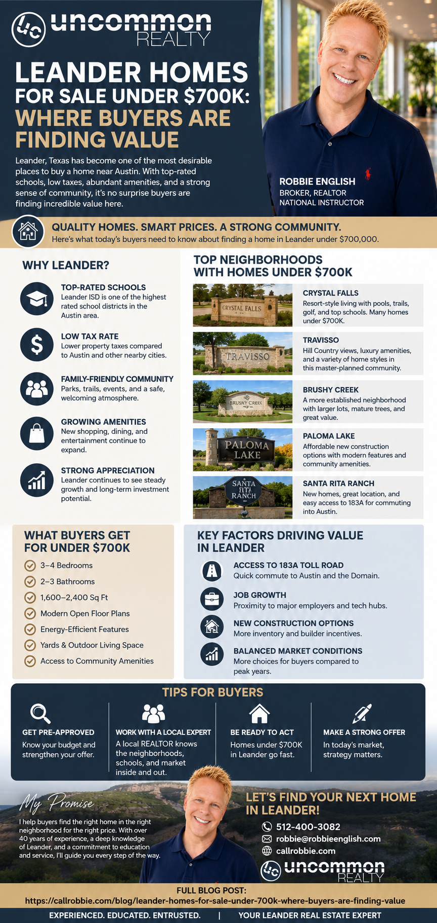 Leander Homes for Sale Under $700K Where Buyers Are Finding Value Infographic