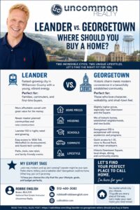 Leander vs Georgetown Where Should You Buy a Home? Infographic