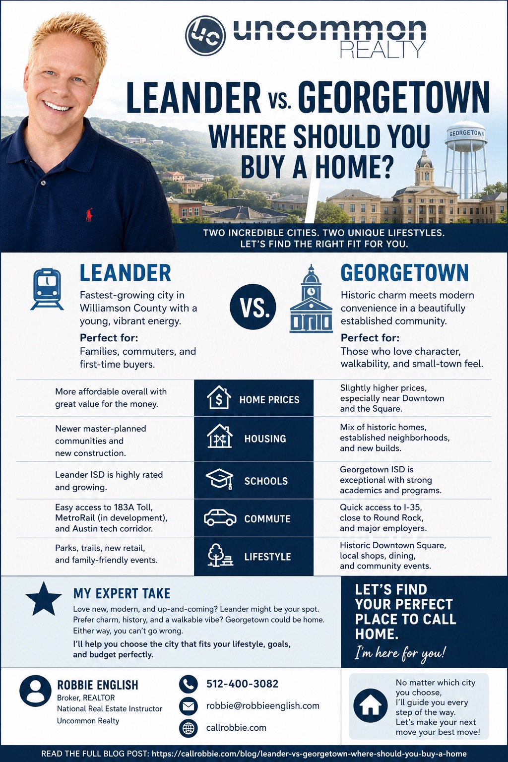 Leander vs Georgetown Where Should You Buy a Home? Infographic