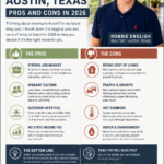 Moving to Austin Texas Pros And Cons 2026 Infographic