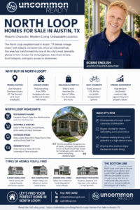 North Loop Homes For Sale In Austin TX Infographic