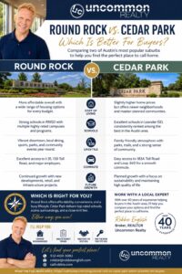 Round Rock vs Cedar Park Which Is Better for Buyers? Infographic