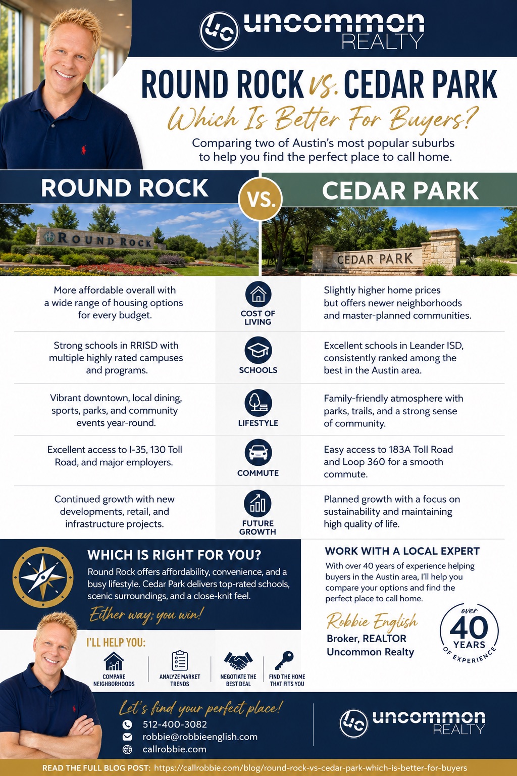 Round Rock vs Cedar Park Which Is Better for Buyers? Infographic