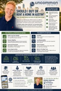 Should I Buy or Rent a Home in Austin? Infographic